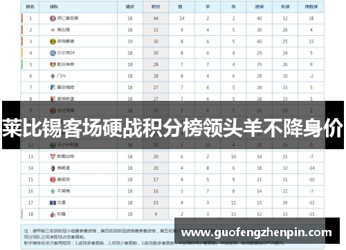 莱比锡客场硬战积分榜领头羊不降身价